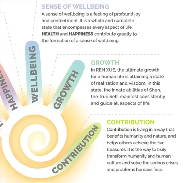 Life Cultivation - The 5 principles of Ren Xue & Qigong